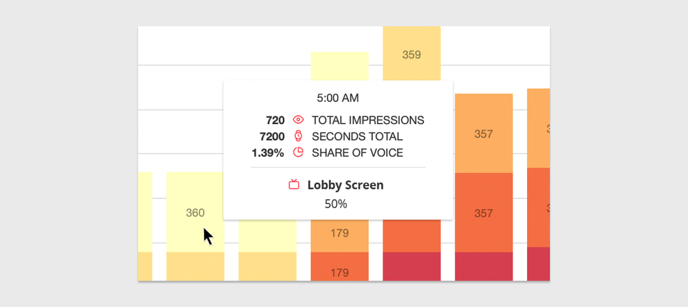2-3-7-CMS-UI-Impression-Insights-png-1