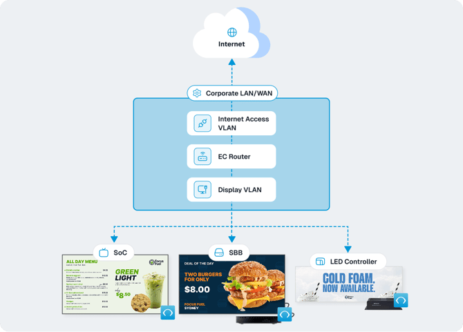 Network Requirements - Eyemagnet Connect Offering-1